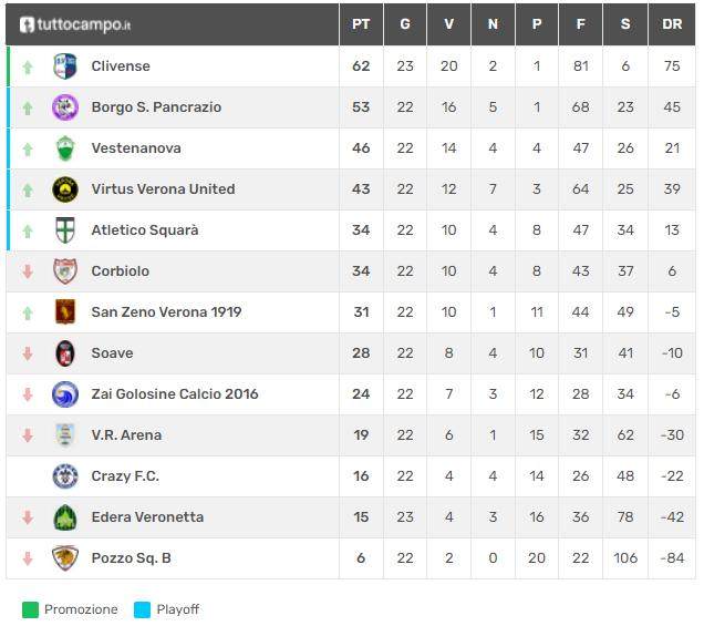 1650255307520014137.png 天天盈球网-【深度】佩利西耶复出进球,切沃从最低级别重新开始