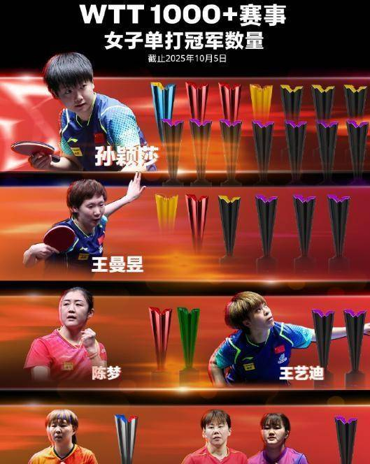 有种人生赢家叫刘国梁，辞职乒协主席短短10个月，早已走上光明大道|国乒|乒乓球|商业|演讲者|青少年_新浪体育_新浪新闻