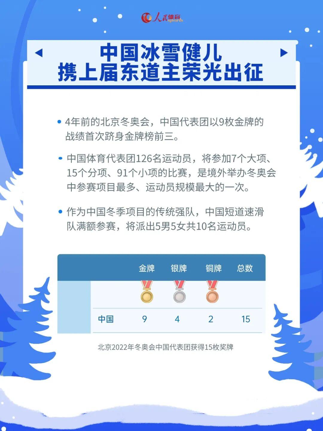 天天盈球即时比分直播-解锁看点，米兰冬奥会观赛指南来了！